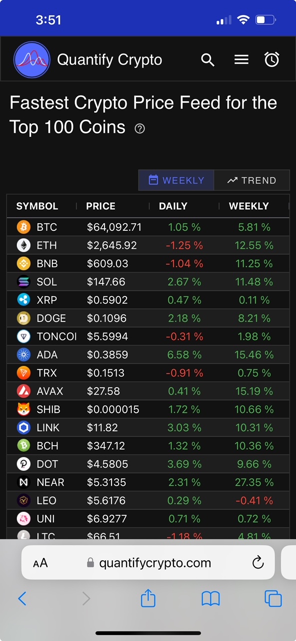 Live display on a single screen of the top 100 cryptos with daily and weekly percentage gain